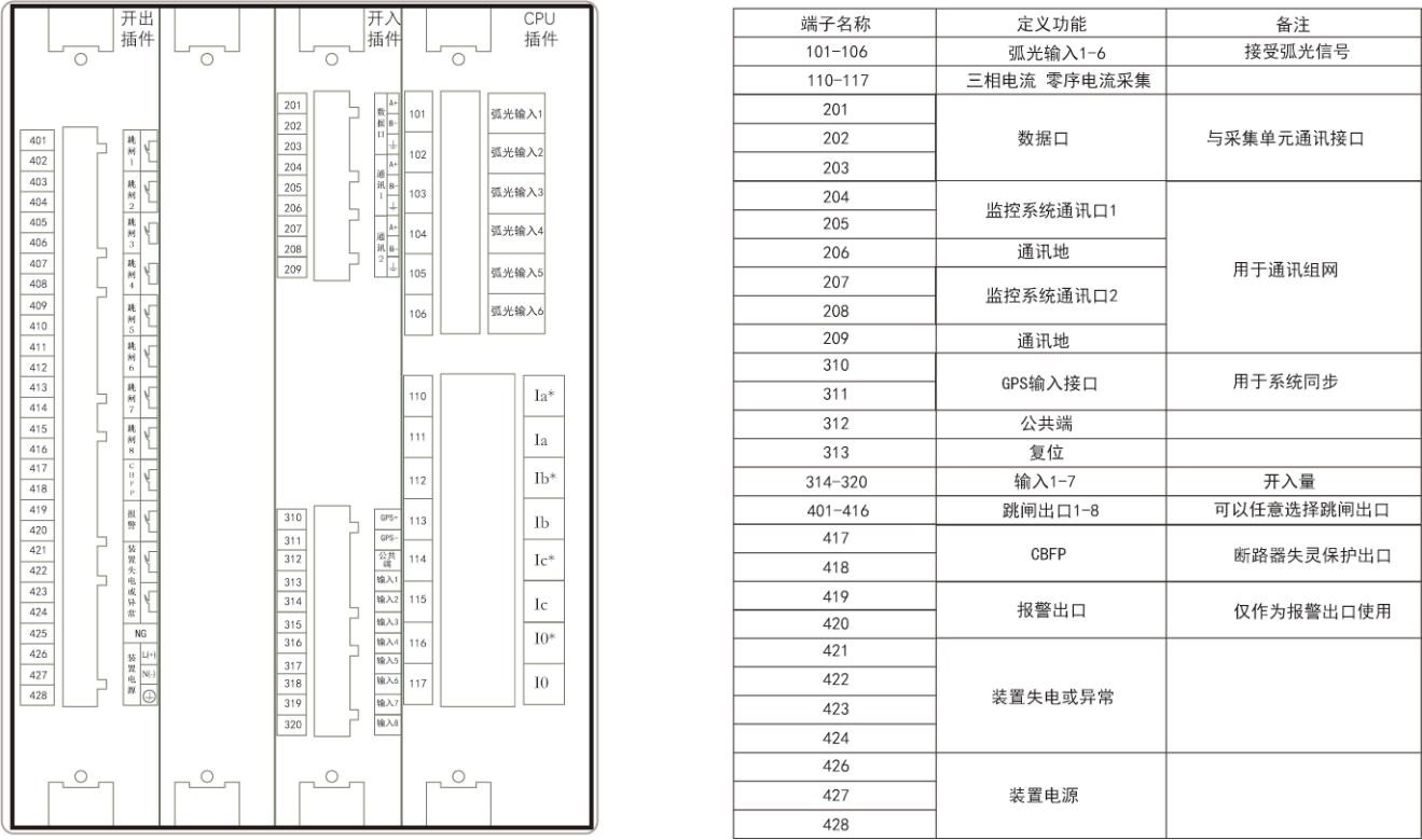 后端子定義.jpg