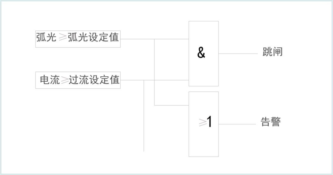 弧光保護系統(tǒng)