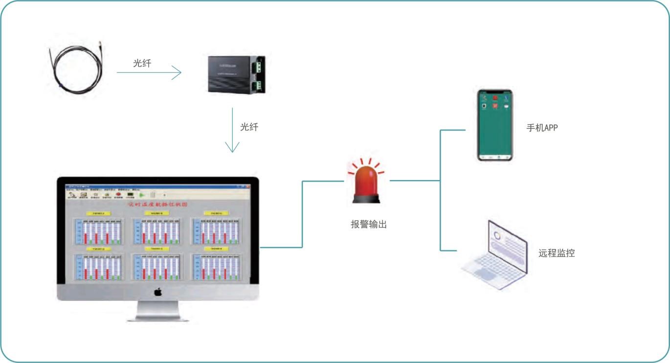 熒光測溫光纖